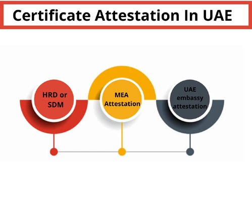 attestation